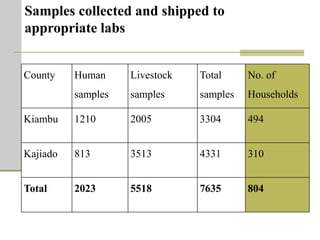 One Health units and brucellosis in Kenya
