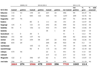 Prevalence of antibodies against Brucella among breeding goats in relation to source: A case study in Mbarara District, South Western Uganda