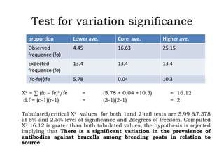Prevalence of antibodies against Brucella among breeding goats in relation to source: A case study in Mbarara District, South Western Uganda