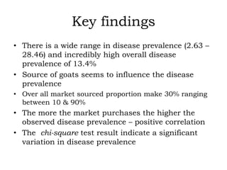 Prevalence of antibodies against Brucella among breeding goats in relation to source: A case study in Mbarara District, South Western Uganda