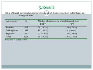 Epidemiologial study of bovine brucellosis in three selected agro-ecologies of central Oromia in Ethiopia
