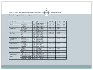 Epidemiologial study of bovine brucellosis in three selected agro-ecologies of central Oromia in Ethiopia