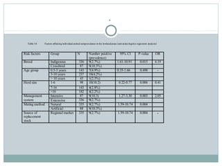 Epidemiologial study of bovine brucellosis in three selected agro-ecologies of central Oromia in Ethiopia