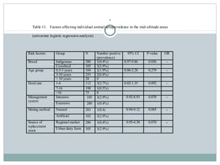 Epidemiologial study of bovine brucellosis in three selected agro-ecologies of central Oromia in Ethiopia