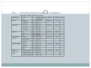 Epidemiologial study of bovine brucellosis in three selected agro-ecologies of central Oromia in Ethiopia