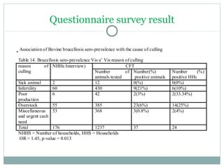Epidemiologial study of bovine brucellosis in three selected agro-ecologies of central Oromia in Ethiopia