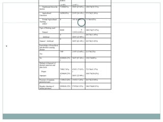 Epidemiologial study of bovine brucellosis in three selected agro-ecologies of central Oromia in Ethiopia