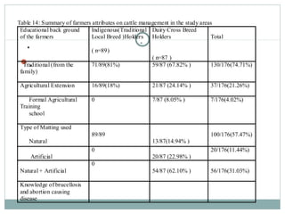 Epidemiologial study of bovine brucellosis in three selected agro-ecologies of central Oromia in Ethiopia