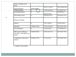 Epidemiologial study of bovine brucellosis in three selected agro-ecologies of central Oromia in Ethiopia