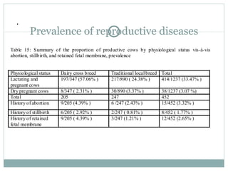 Epidemiologial study of bovine brucellosis in three selected agro-ecologies of central Oromia in Ethiopia