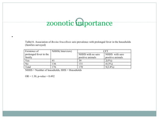 Epidemiologial study of bovine brucellosis in three selected agro-ecologies of central Oromia in Ethiopia
