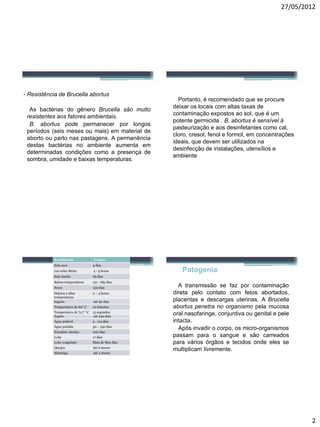 27/05/2012 
2 
•Resistência de Brucella abortus 
AsbactériasdogêneroBrucellasãomuitoresistentesaosfatoresambientais. 
B.abortuspodepermanecerporlongosperíodos(seismesesoumais)emmaterialdeabortooupartonaspastagens.Apermanênciadestasbactériasnoambienteaumentaemdeterminadascondiçõescomoapresençadesombra,umidadeebaixastemperaturas. 
Portanto, é recomendado que se procure deixar os locais com altas taxas de contaminação expostos ao sol, que é um potente germicida . B. abortus é sensível à pasteurização e aos desinfetantes como cal, cloro, cresol, fenol e formol, em concentrações ideais, que devem ser utilizados na desinfecção de instalações, utensílios e ambiente 
Resistência 
Tempo 
Solo seco 
4 dias 
Luz solar direta 
4 -5 horas 
Solo úmido 
66 dias 
Baixas temperaturas 
151 -185 dias 
Fezes 
120 dias 
Dejetos e altas temperaturas 
2 –4 horas 
Esgoto 
até 240dias 
Água potável 
5 -114 dias 
Água poluída 
30 –150 dias 
Exsudato uterino 
200 dias 
Leite 
17 dias 
Leite congelado 
Mais de 800 dias 
Queijos 
Até 6 meses 
Manteiga 
até 4 meses 
Iogurte 
até 96 dias 
Temperatura de 60°C 
10 minutos 
Temperatura de 71,7 °C 
15 segundos 
Patogenia 
Atransmissãosefazporcontaminaçãodiretapelocontatocomfetosabortados, placentasedescargasuterinas.ABrucellaabortuspenetranoorganismopelamucosaoralnasofaringe,conjuntivaougenitalepeleintacta. 
Apósinvadirocorpo,osmicro-organismospassamparaosangueesãocarreadosparaváriosórgãosetecidosondeelessemultiplicamlivremente.  