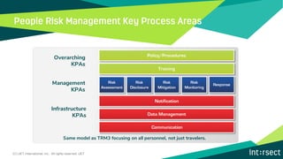 Overarching
KPAs
Management
KPAs
Infrastructure
KPAs
Same model as TRM3 focusing on all personnel, not just travelers.
(C) iJET International, Inc. All rights reserved. iJET
 