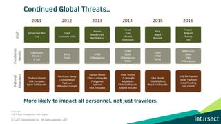 More likely to impact all personnel, not just travelers.
Sources
• iJET Risk Intelligence Alert Data
(C) iJET International, Inc. All rights reserved. iJET
 