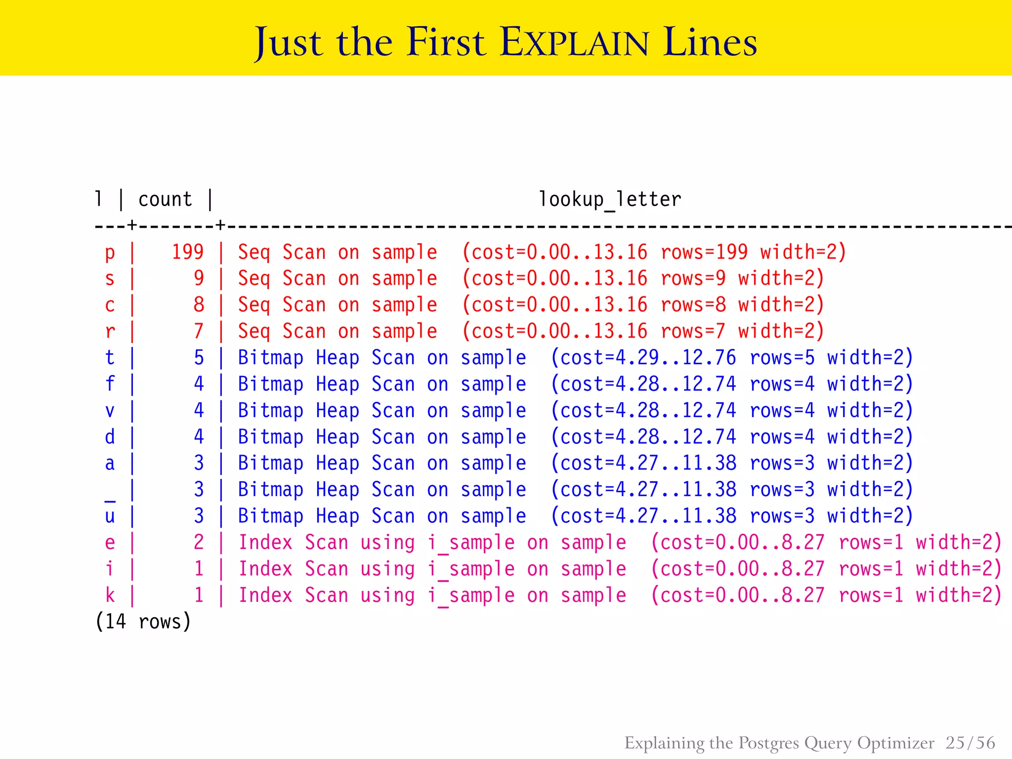 Just the First EXPLAIN Lines
l | count | lookup_letter
---+-------+-----------------------------------------------------------------------
p | 199 | Seq Scan on sample (cost=0.00..13.16 rows=199 width=2)
s | 9 | Seq Scan on sample (cost=0.00..13.16 rows=9 width=2)
c | 8 | Seq Scan on sample (cost=0.00..13.16 rows=8 width=2)
r | 7 | Seq Scan on sample (cost=0.00..13.16 rows=7 width=2)
t | 5 | Bitmap Heap Scan on sample (cost=4.29..12.76 rows=5 width=2)
f | 4 | Bitmap Heap Scan on sample (cost=4.28..12.74 rows=4 width=2)
v | 4 | Bitmap Heap Scan on sample (cost=4.28..12.74 rows=4 width=2)
d | 4 | Bitmap Heap Scan on sample (cost=4.28..12.74 rows=4 width=2)
a | 3 | Bitmap Heap Scan on sample (cost=4.27..11.38 rows=3 width=2)
_ | 3 | Bitmap Heap Scan on sample (cost=4.27..11.38 rows=3 width=2)
u | 3 | Bitmap Heap Scan on sample (cost=4.27..11.38 rows=3 width=2)
e | 2 | Index Scan using i_sample on sample (cost=0.00..8.27 rows=1 width=2)
i | 1 | Index Scan using i_sample on sample (cost=0.00..8.27 rows=1 width=2)
k | 1 | Index Scan using i_sample on sample (cost=0.00..8.27 rows=1 width=2)
(14 rows)
Explaining the Postgres Query Optimizer 25 / 56
 
