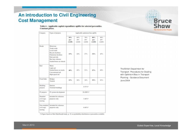 an introduction to management and cost This book deals comprehensively with the elements of cost accounting, their application to costing methods, and their significance for management through budgetary control, short term decision-making, and capital budgeting it is an extensive revision of the author s well-known costing text, and provides the student with a complete introduction to cost accounting. an introduction to management and cost This book deals comprehensively with the elements of cost accounting, their application to costing methods, and their significance for management through budgetary control, short term decision-making, and capital budgeting it is an extensive revision of the author s well-known costing text, and provides the student with a complete introduction to cost accounting.