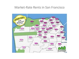 Market-Rate Rents in San Francisco
 