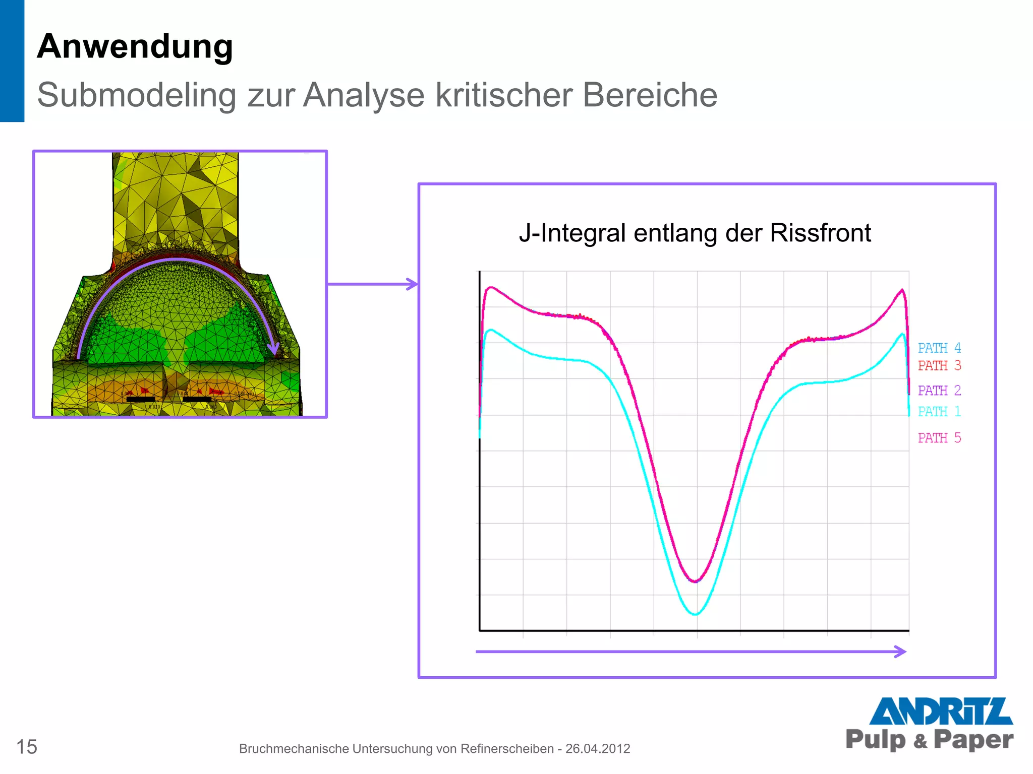 Anwendung
15 Bruchmechanische Untersuchung von Refinerscheiben - 26.04.2012
Submodeling zur Analyse kritischer Bereiche
J-Integral entlang der Rissfront
 