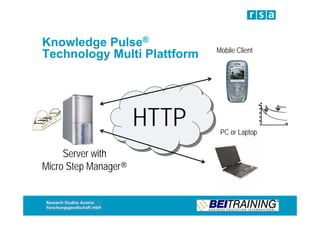 Knowledge Pulse®
                             Mobile Client
Technology Multi Plattform




                      HTTP    PC or Laptop

     Server with
Micro Step Manager®
 
