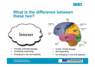 What is the difference between
these two?




Virtually unlimited storage    In fact, limited storage
Constantly expanding           Not expanding
Changing in use and capacity   Un-changing in use and capacity
 
