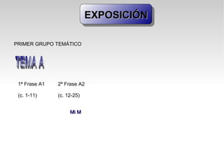 EXPOSICIÓN PRIMER GRUPO TEMÁTICO 1ª Frase A1 (c. 1-11) 2ª Frase A2 (c. 12-25) Mi M