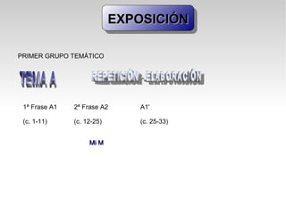 EXPOSICIÓN PRIMER GRUPO TEMÁTICO 1ª Frase A1 (c. 1-11) 2ª Frase A2 (c. 12-25) Mi M A1' (c. 25-33)