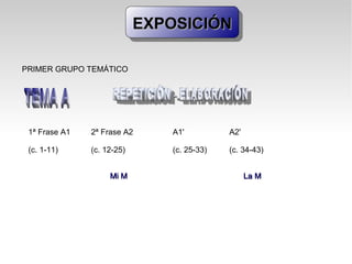 EXPOSICIÓN PRIMER GRUPO TEMÁTICO 1ª Frase A1 (c. 1-11) 2ª Frase A2 (c. 12-25) Mi M A1' (c. 25-33) A2' (c. 34-43) La M