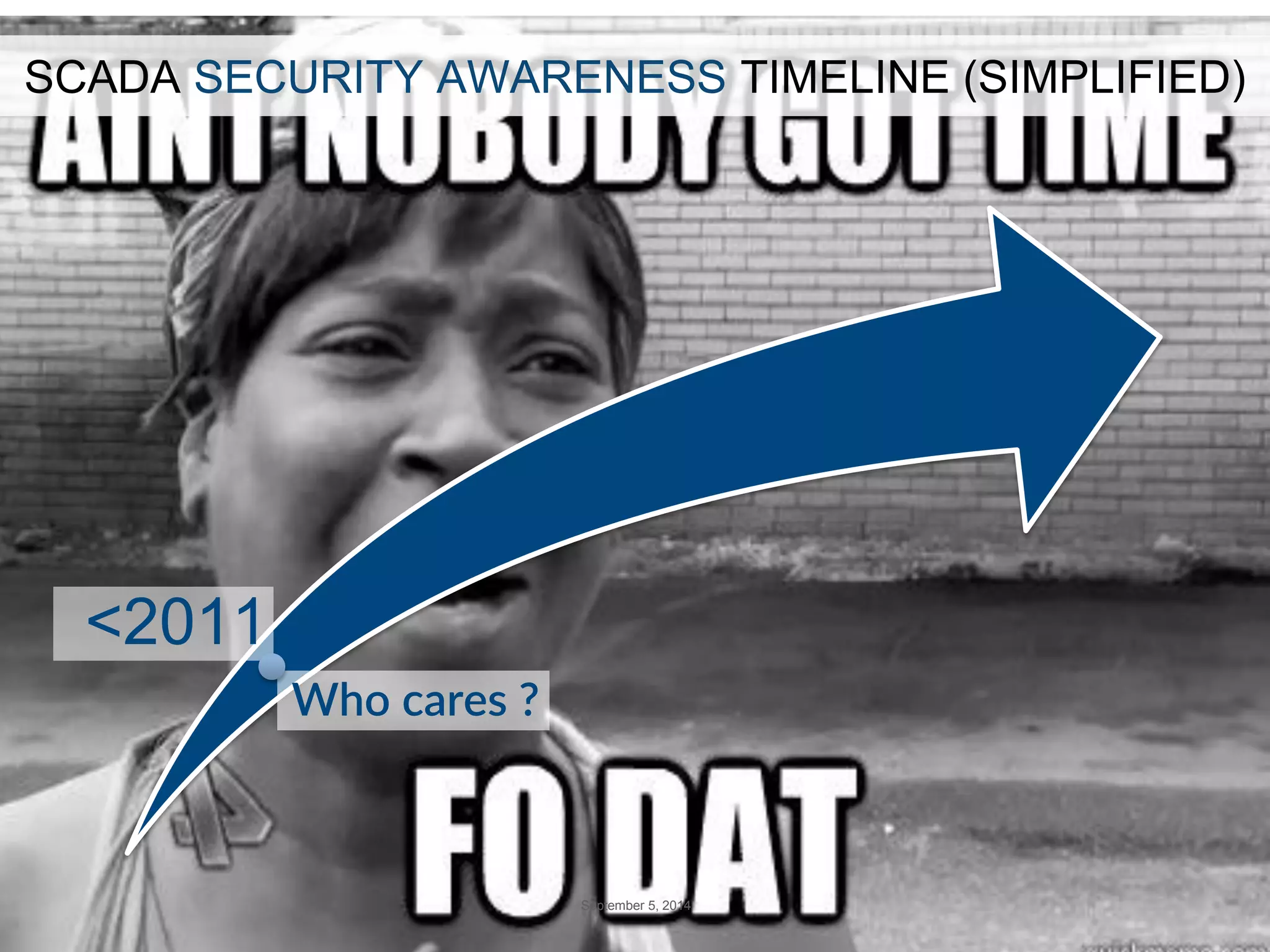 Who cares ?
<2011
September 5, 2014
SCADA SECURITY AWARENESS TIMELINE (SIMPLIFIED)
 