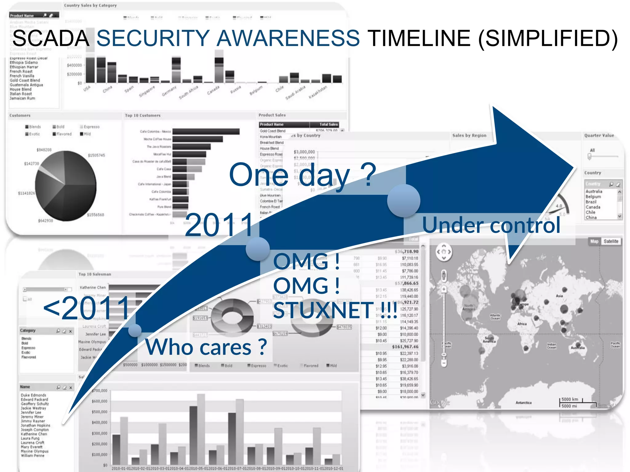 Who cares ?
OMG !
OMG !
STUXNET !!!
Under control2011
<2011
One day ?
SCADA SECURITY AWARENESS TIMELINE (SIMPLIFIED)
 