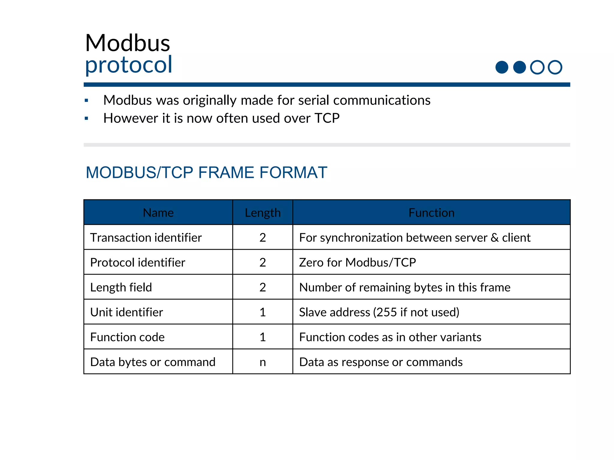 Modbus
protocol
▪ Modbus was originally made for serial communications
▪ However it is now often used over TCP
MODBUS/TCP FRAME FORMAT
Name Length Function
Transaction identifier 2 For synchronization between server & client
Protocol identifier 2 Zero for Modbus/TCP
Length field 2 Number of remaining bytes in this frame
Unit identifier 1 Slave address (255 if not used)
Function code 1 Function codes as in other variants
Data bytes or command n Data as response or commands
 