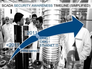 Who cares ?
OMG !
OMG !
STUXNET !!!
2011
<2011
SCADA SECURITY AWARENESS TIMELINE (SIMPLIFIED)
 