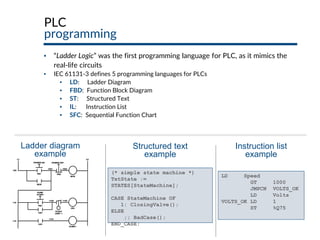 PLC
programming
▪ “Ladder Logic” was the first programming language for PLC, as it mimics the
real-life circuits
▪ IEC 61131-3 defines 5 programming languages for PLCs
▪ LD: Ladder Diagram
▪ FBD: Function Block Diagram
▪ ST: Structured Text
▪ IL: Instruction List
▪ SFC: Sequential Function Chart
Ladder diagram
example
Structured text
example
(* simple state machine *)
TxtState :=
STATES[StateMachine];
CASE StateMachine OF
1: ClosingValve();
ELSE
;; BadCase();
END_CASE;
LD Speed
GT 1000
JMPCN VOLTS_OK
LD Volts
VOLTS_OK LD 1
ST %Q75
Instruction list
example
 