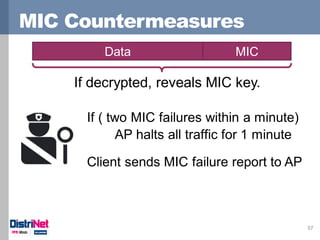 MIC Countermeasures
57
MICData
If decrypted, reveals MIC key.
If ( two MIC failures within a minute)
AP halts all traffic ...
