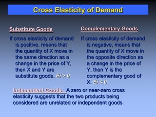 Cross Elasticity of Demand
Substitute Goods
If cross elasticity of demand
is positive, means that
the quantity of X move in
the same direction as a
change in the price of Y,
then X and Y are
substitute goods. Ei ˃ 0
Complementary Goods
If cross elasticity of demand
is negative, means that
the quantity of X move in
the opposite direction as
a change in the price of
Y, then Y is the
complementary good of
X. Ei ˂ 0
Independent Goods: A zero or near-zero cross
elasticity suggests that the two products being
considered are unrelated or independent goods
 