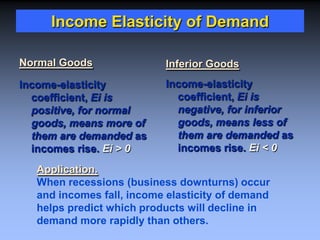 Income Elasticity of Demand
Normal Goods
Income-elasticity
coefficient, Ei is
positive, for normal
goods, means more of
them are demanded as
incomes rise. Ei ˃ 0
Inferior Goods
Income-elasticity
coefficient, Ei is
negative, for inferior
goods, means less of
them are demanded as
incomes rise. Ei ˂ 0
Application.
When recessions (business downturns) occur
and incomes fall, income elasticity of demand
helps predict which products will decline in
demand more rapidly than others.
 