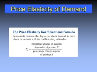 Price Elasticity of Demand
 