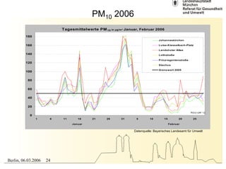 Bruendl.Vortrag Berlin.6.03.06