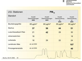 Bruendl.Vortrag Berlin.6.03.06