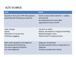 Brue ppt | PPTX
