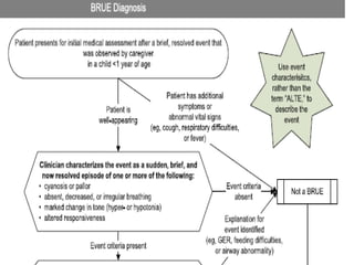 Brue vs alte | PPTX
