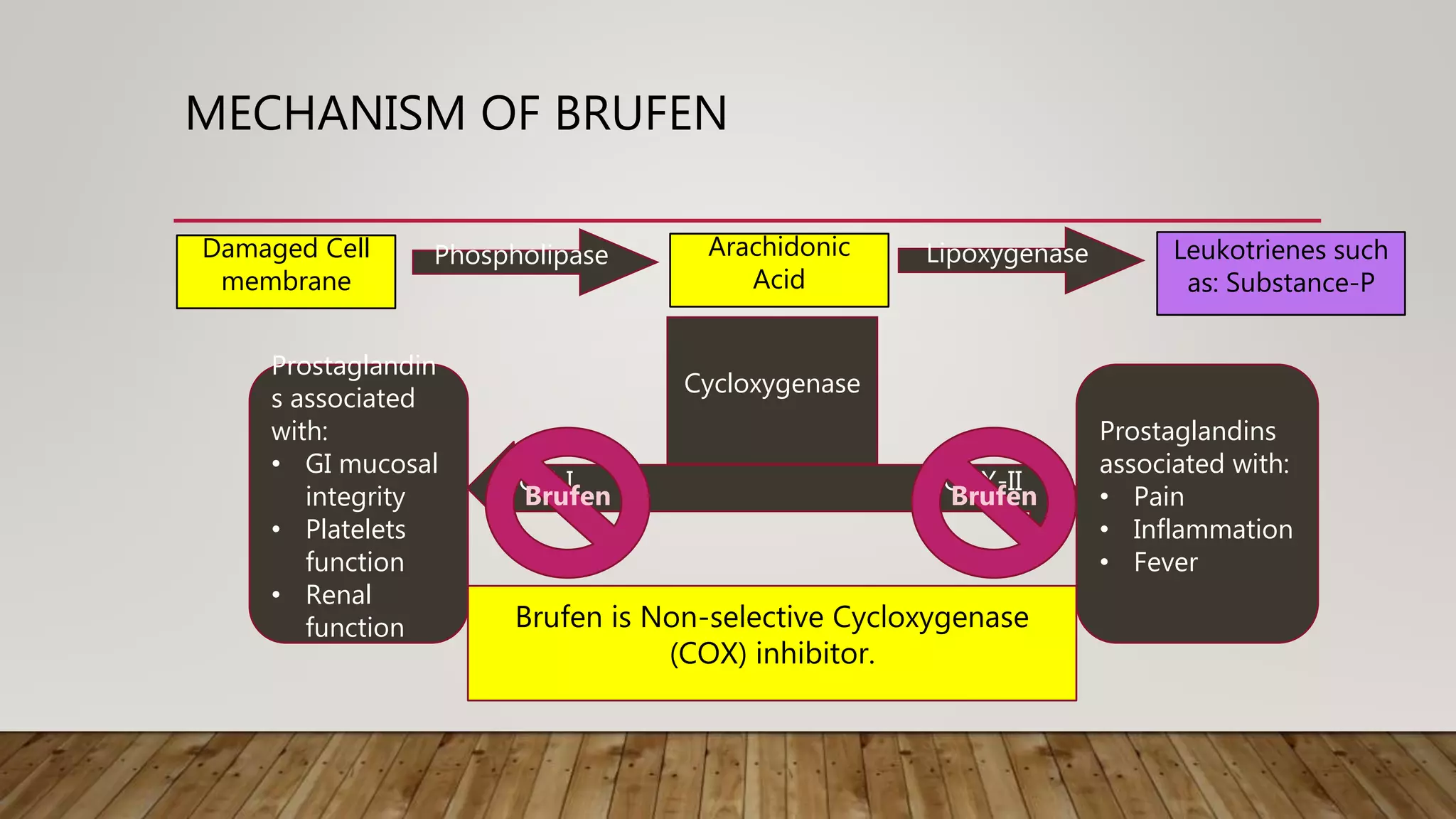 Ibuprofen Presentation pptx