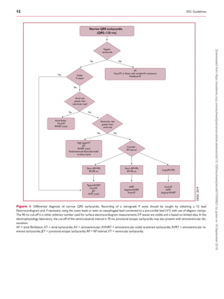 Bruagda Algorithm Brugada 2020--esc-guidelines-for-the-management-supraventricular ...