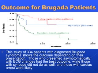  This study of 334 patients with diagnosed Brugada
syndrome shows the outcome depending on their
presentation. Those who presented asymptomatically
with ECG changes had the best outcome, while those
with syncope did not do as well, and those with cardiac
arrest were likely
 