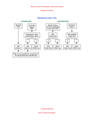 Brugada syndrome | PDF
