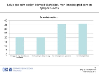 10
Brug af sociale medier
© Geersbro 2017
SoMe ses som positivt i forhold til arbejdet, men i mindre grad som en
hjælp til succes
0
5
10
15
20
25
30
35
40
Er vigtige for mig i at opnå succes
som sælger
Har hjulpet mig til at øge mit salg Gør mit arbejde mere spændende Gør mit arbejde lettere
De sociale medier…
 