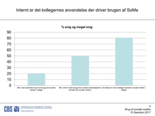 4
Brug af sociale medier
© Geersbro 2017
Internt er det kollegernes anvendelse der driver brugen af SoMe
0
10
20
30
40
50
60
70
80
90
Min chef opfordrer mig til at bruge de sociale
medier i salget.
Min chef er ikke bange for at lade medarbejderne
benytte de sociale medier.
De fleste af mine kolleger benytter sociale medier i
salget.
% enig og meget enig
 