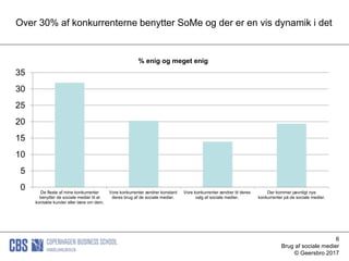 6
Brug af sociale medier
© Geersbro 2017
Over 30% af konkurrenterne benytter SoMe og der er en vis dynamik i det
0
5
10
15
20
25
30
35
De fleste af mine konkurrenter
benytter de sociale medier til at
kontakte kunder eller lære om dem.
Vore konkurrenter ændrer konstant
deres brug af de sociale medier.
Vore konkurrenter ændrer tit deres
valg af sociale medier.
Der kommer jævnligt nye
konkurrenter på de sociale medier.
% enig og meget enig
 