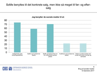 8
Brug af sociale medier
© Geersbro 2017
SoMe benyttes til det konkrete salg, men ikke så meget til før- og efter-
salg
0
10
20
30
40
50
60
70
80
Vedligeholde gode
forretningsrelationer
Skaffe nye kundeemner
(leads)
Skaffe opmærksomhed om
min virksomhed og dens
ydelser
Kvalificere nye kundeemner
(leads)
Skabe og holde kontakt med
kunder og få dem til at føle sig
værdsatte
Jeg benytter de sociale medier til at:
 