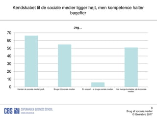 9
Brug af sociale medier
© Geersbro 2017
Kendskabet til de sociale medier ligger højt, men kompetence halter
bagefter
0
10
20
30
40
50
60
70
Kender de sociale medier godt. Bruger tit sociale medier Er ekspert i at bruge sociale medier Har mange kontakter på de sociale
medier.
Jeg…
 