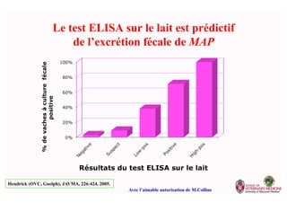 Le test ELISA sur le lait est prédictif
de l’excrétion fécale de MAP
Hendrick (OVC, Guelph), JAVMA, 226:424, 2005.
Avec l’aimable autorisation de M.Collins
 